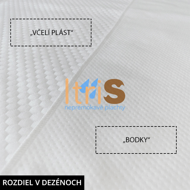 Soft Touch rozdiel v dezénoch - včelí plást vs. bodky Soft Touch rozdiel v dezénoch - včelí plást vs. bodky