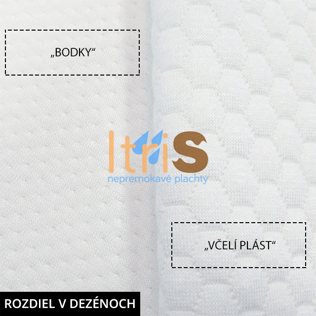 Soft Touch rozdiel v dezénoch - včelí plást vs. bodky Soft Touch rozdiel v dezénoch - včelí plást vs. bodky