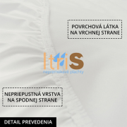 Rýchloschnúca nepremokavá plachta s PU záterom - detail prevedenia